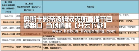 奥斯卡影帝汤姆汉克斯直播节目爆粗口 当场道歉【开云下载】(图1) 开云直播
